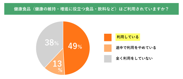 質問1-グラフ