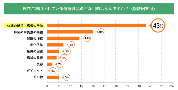 質問2-グラフ