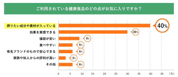 質問3-グラフ