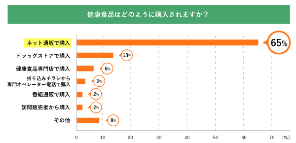 質問5-グラフ