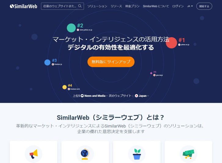 SimilarWeb