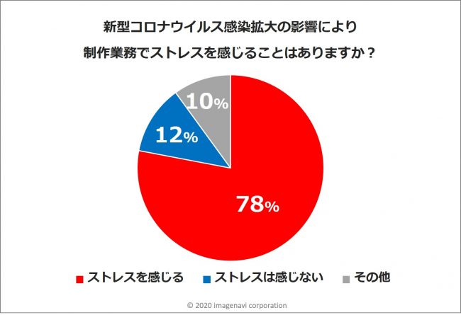 新型コロナウイルス感染拡大の影響について